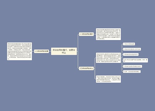 劳动合同的履行、变更与终止