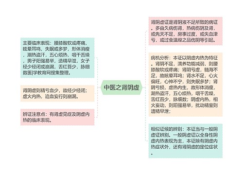 中医之肾阴虚