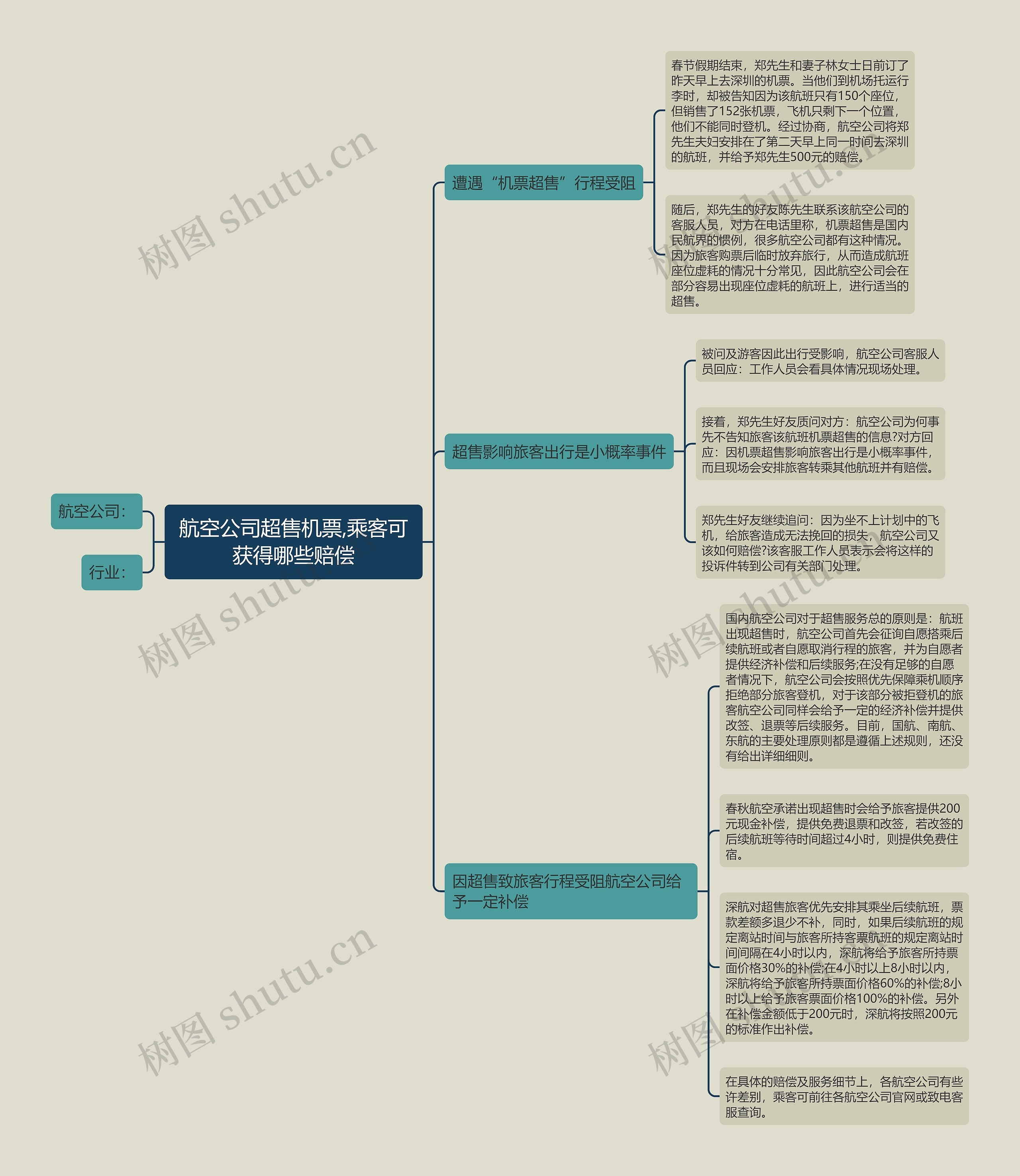 航空公司超售机票,乘客可获得哪些赔偿