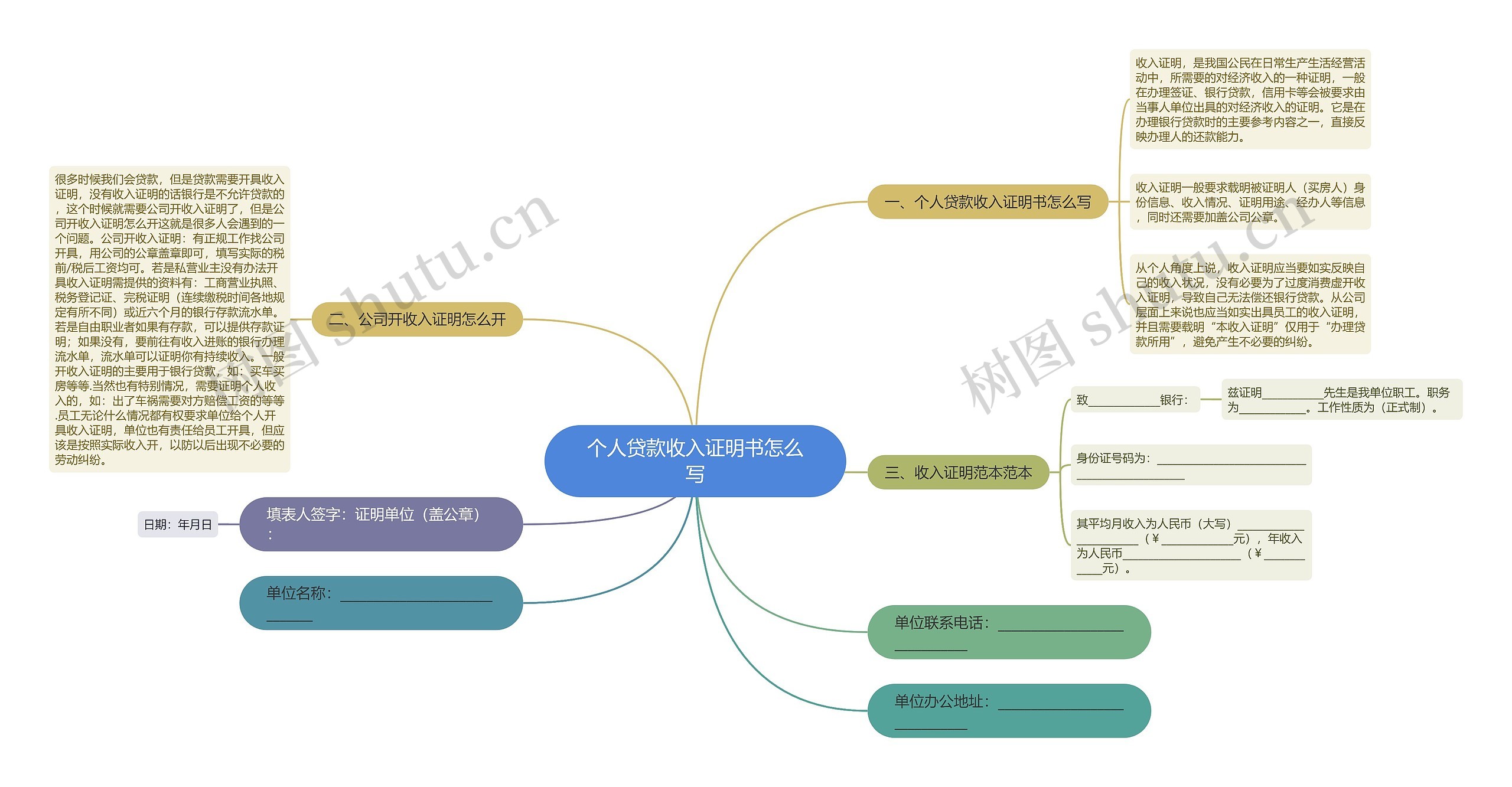 个人贷款收入证明书怎么写