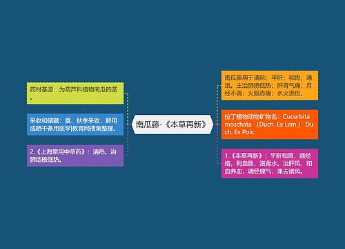 南瓜藤-《本草再新》 南瓜藤-《本草再新》