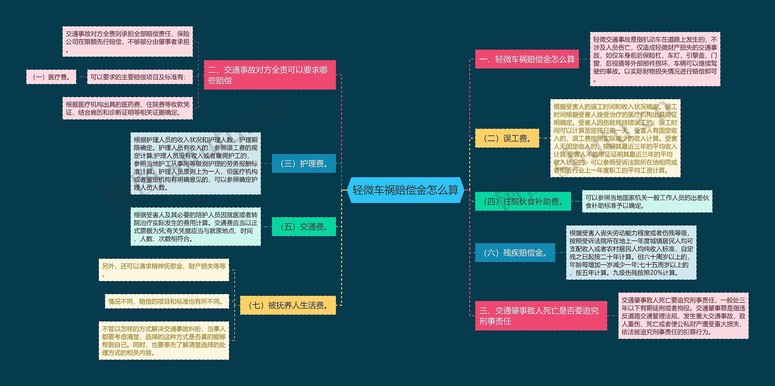 轻微车祸赔偿金怎么算 轻微车祸赔偿金怎么算
