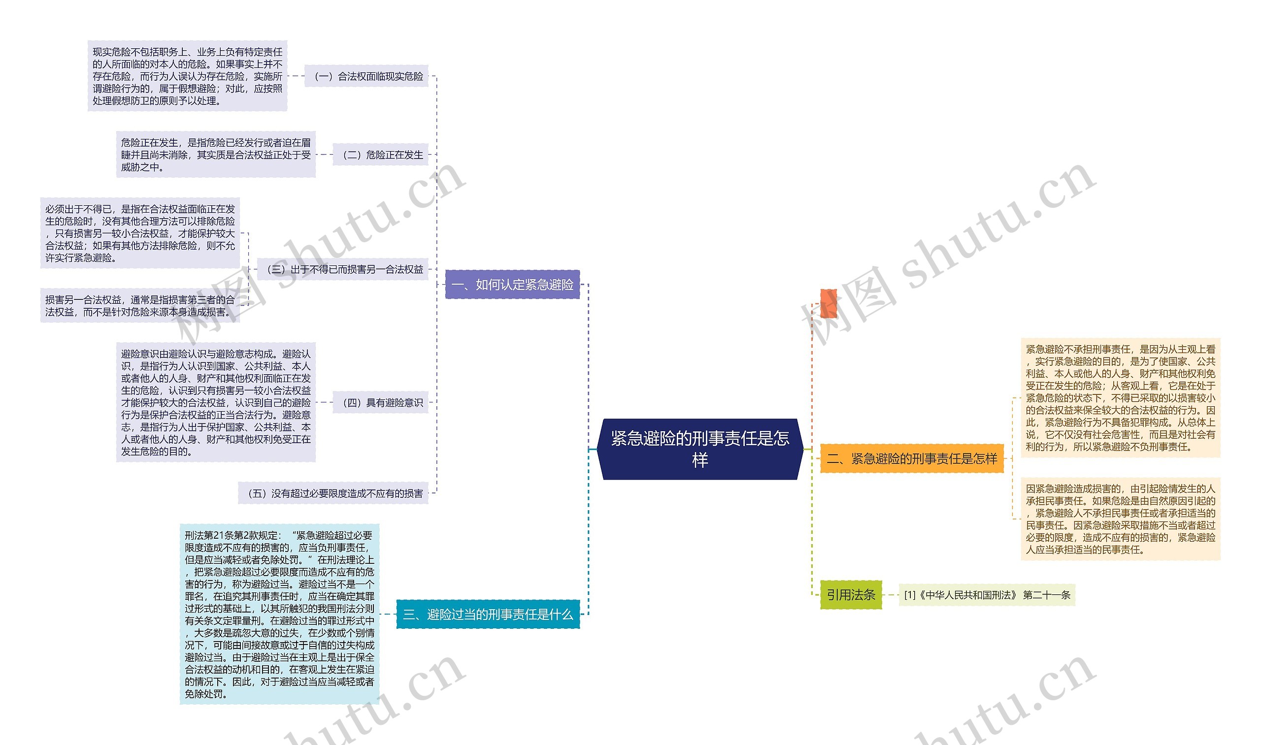 紧急避险的刑事责任是怎样