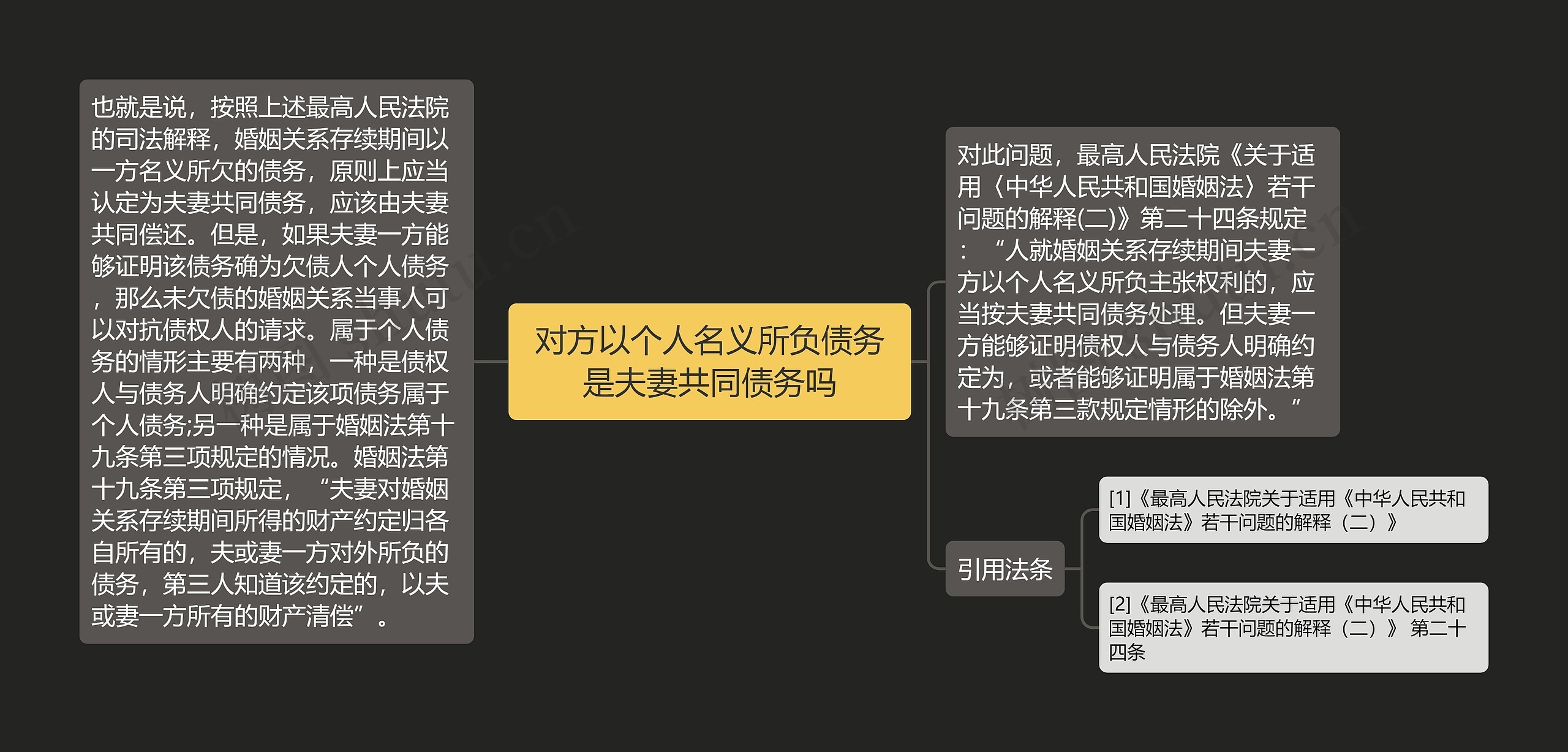 对方以个人名义所负债务是夫妻共同债务吗思维导图