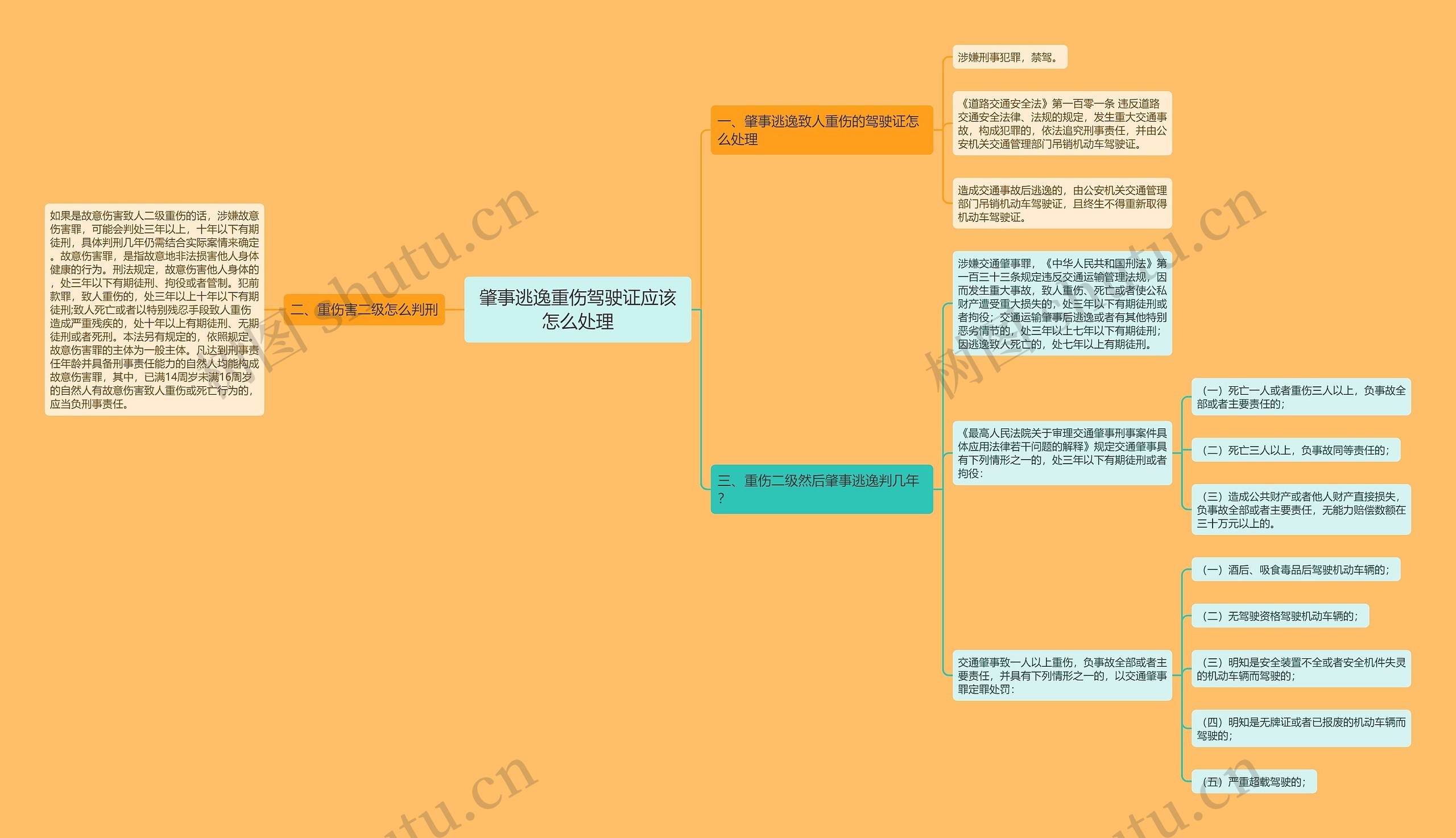 肇事逃逸重伤驾驶证应该怎么处理