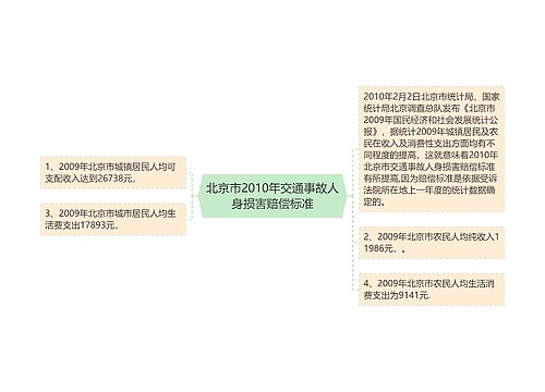 北京市2010年交通事故人身损害赔偿标准