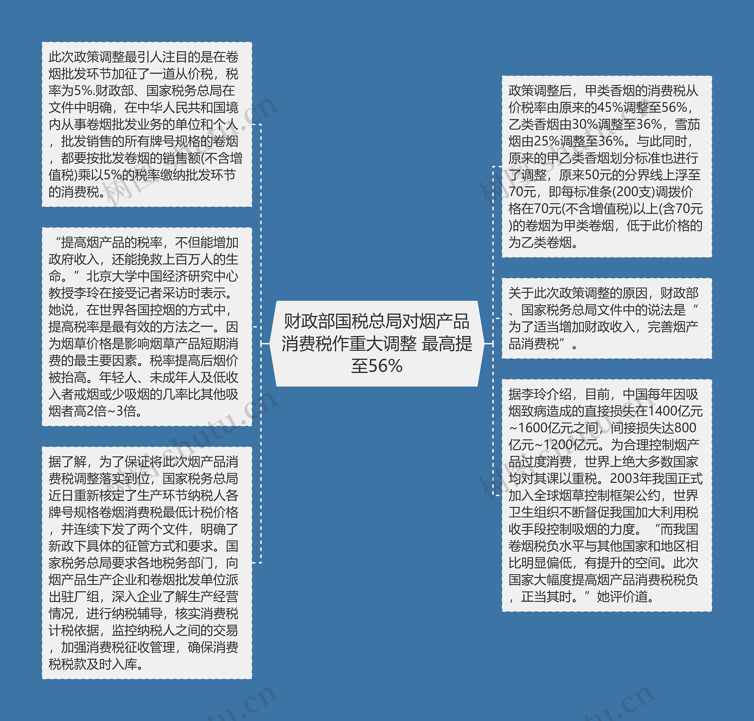 财政部国税总局对烟产品消费税作重大调整 最高提至56%