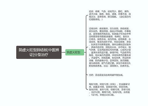 阴虚火旺型肺结核|中医辨证|分型治疗