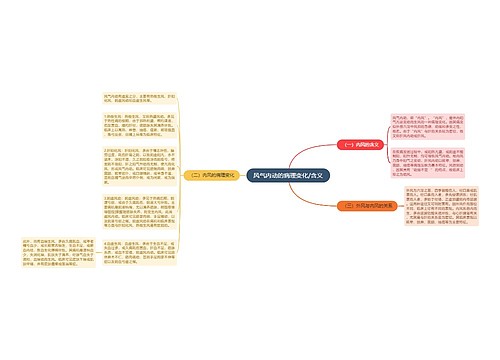 风气内动的病理变化/含义
