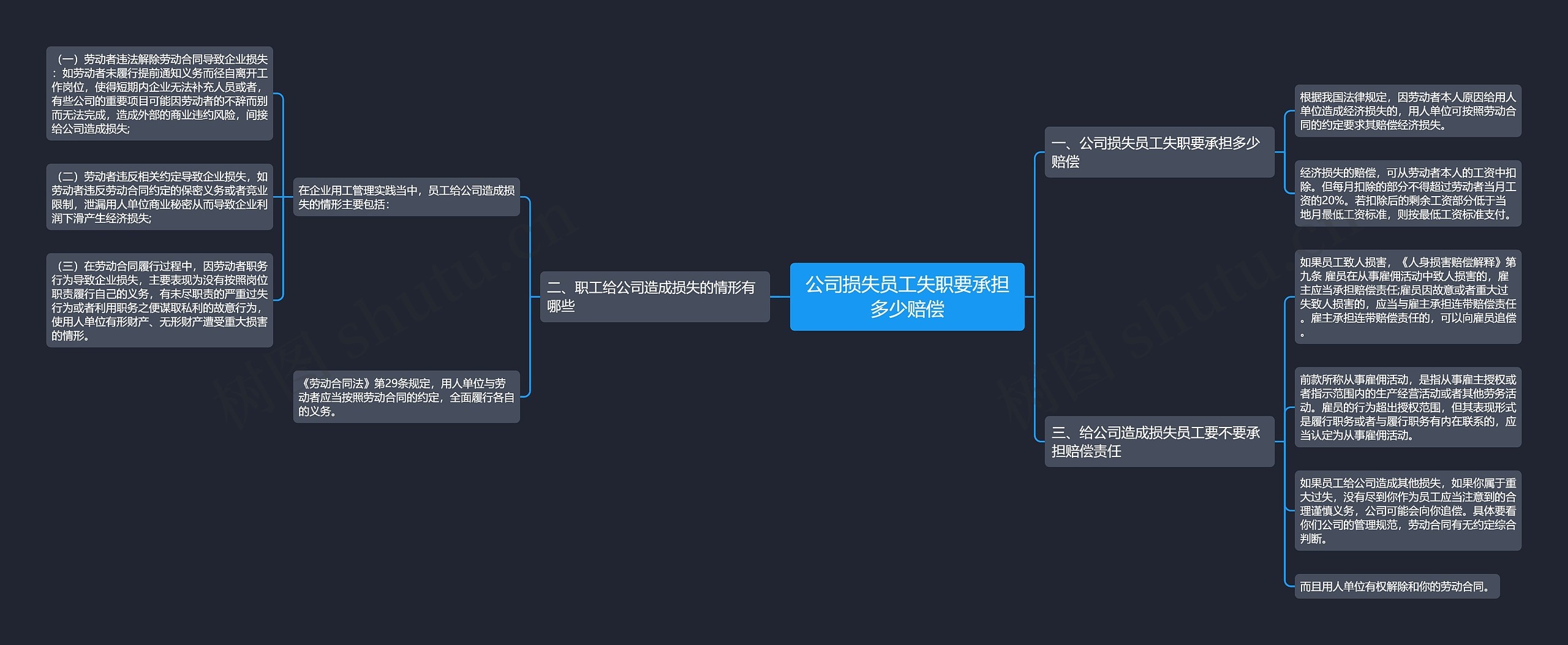 公司损失员工失职要承担多少赔偿 公司损失员工失职要承担多少赔偿