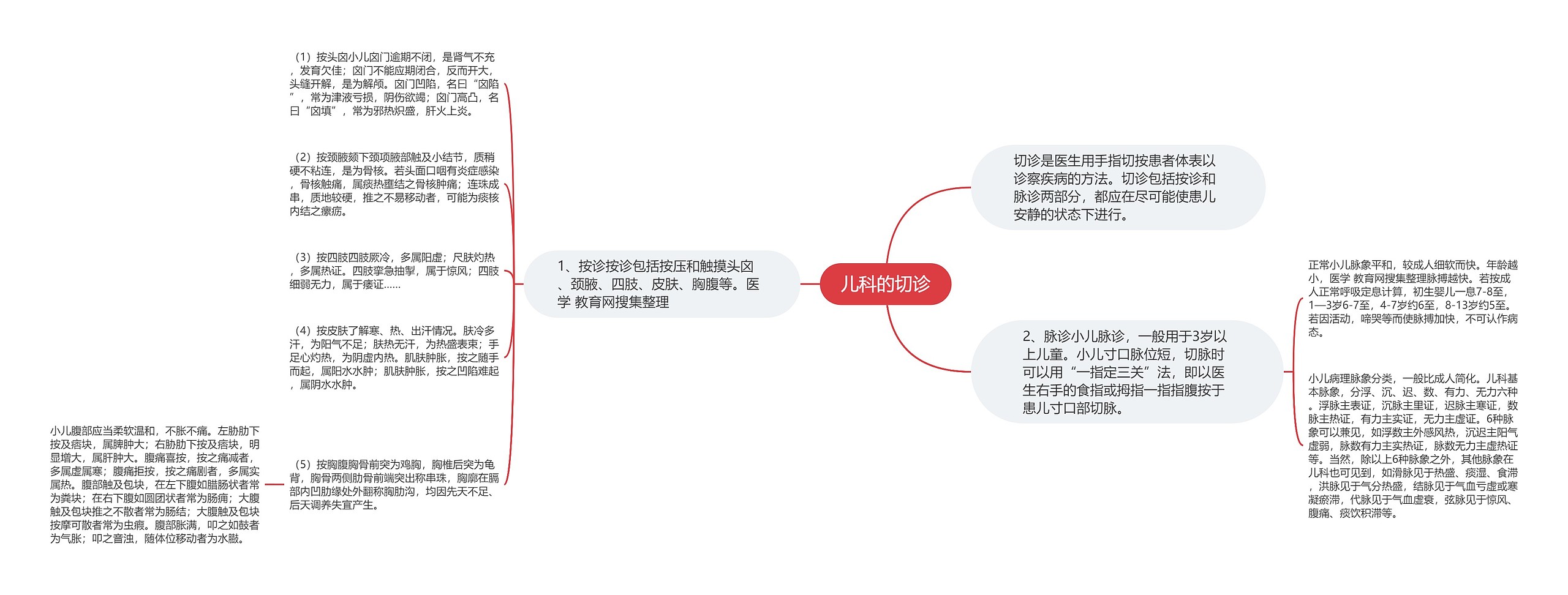 儿科的切诊