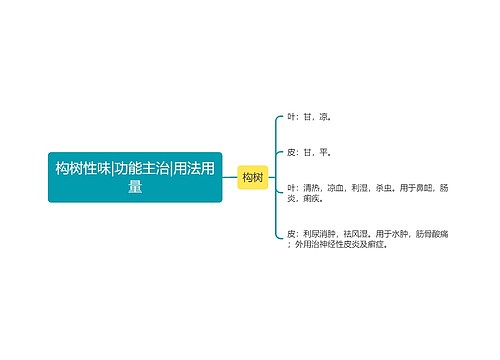 构树性味|功能主治|用法用量