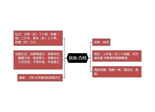 快汤-方剂