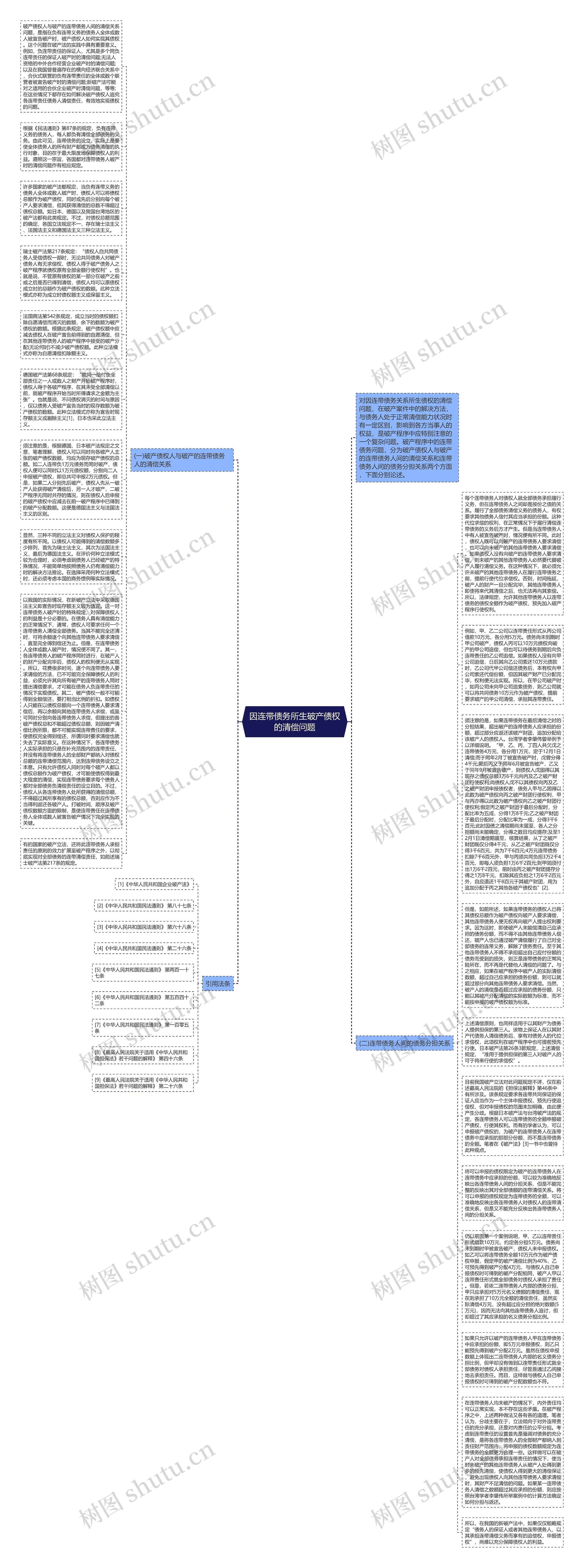 因连带债务所生破产债权的清偿问题思维导图