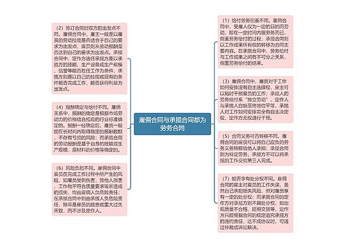 雇佣合同与承揽合同都为劳务合同