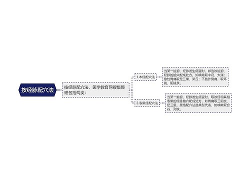 按经脉配穴法