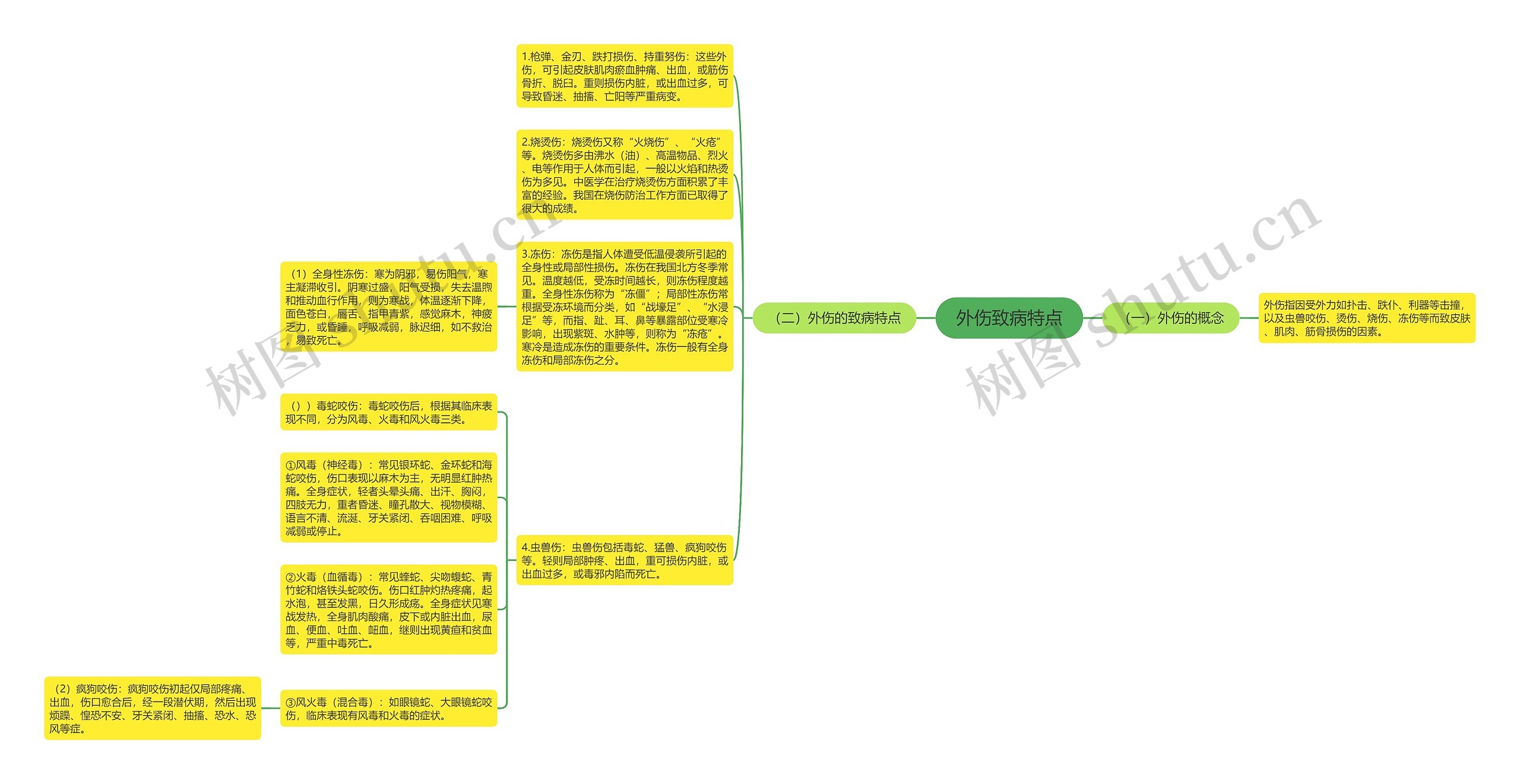 外伤致病特点 外伤致病特点