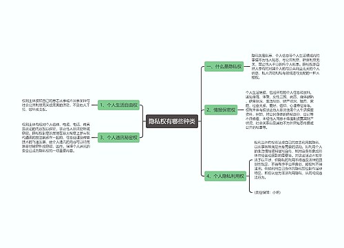 隐私权有哪些种类