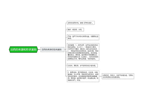 没药的来源和性状鉴别