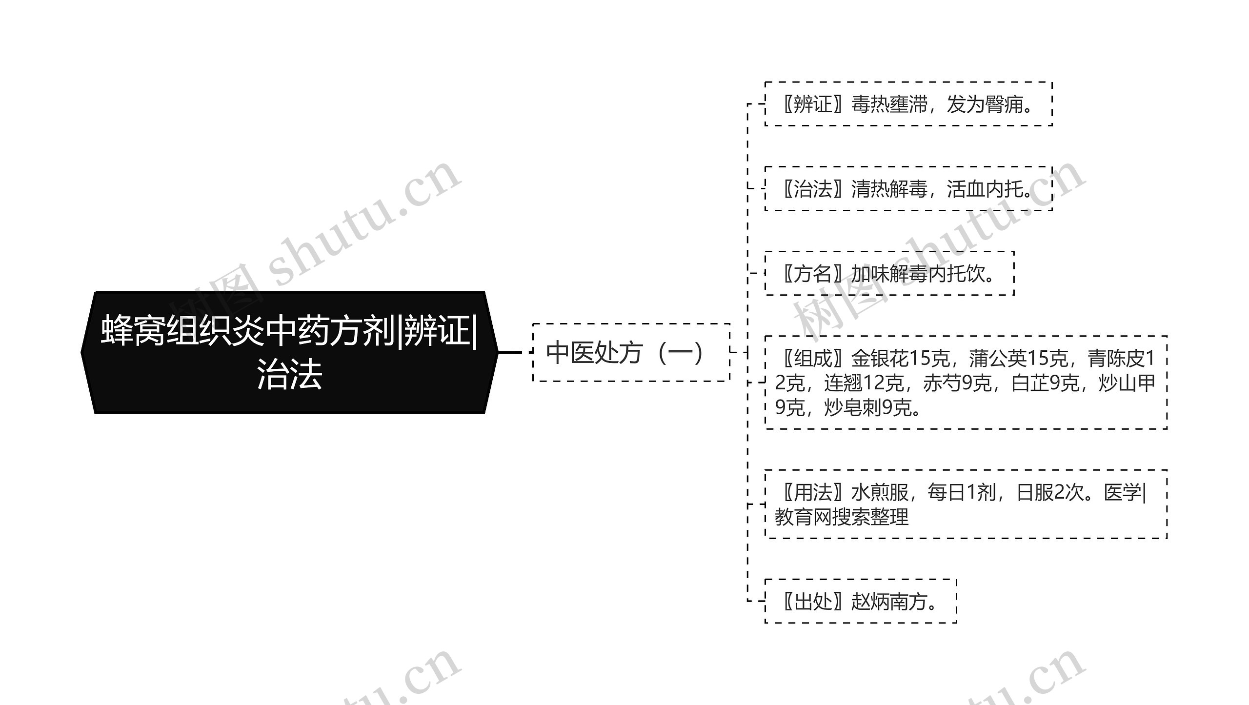 蜂窝组织炎中药方剂|辨证|治法