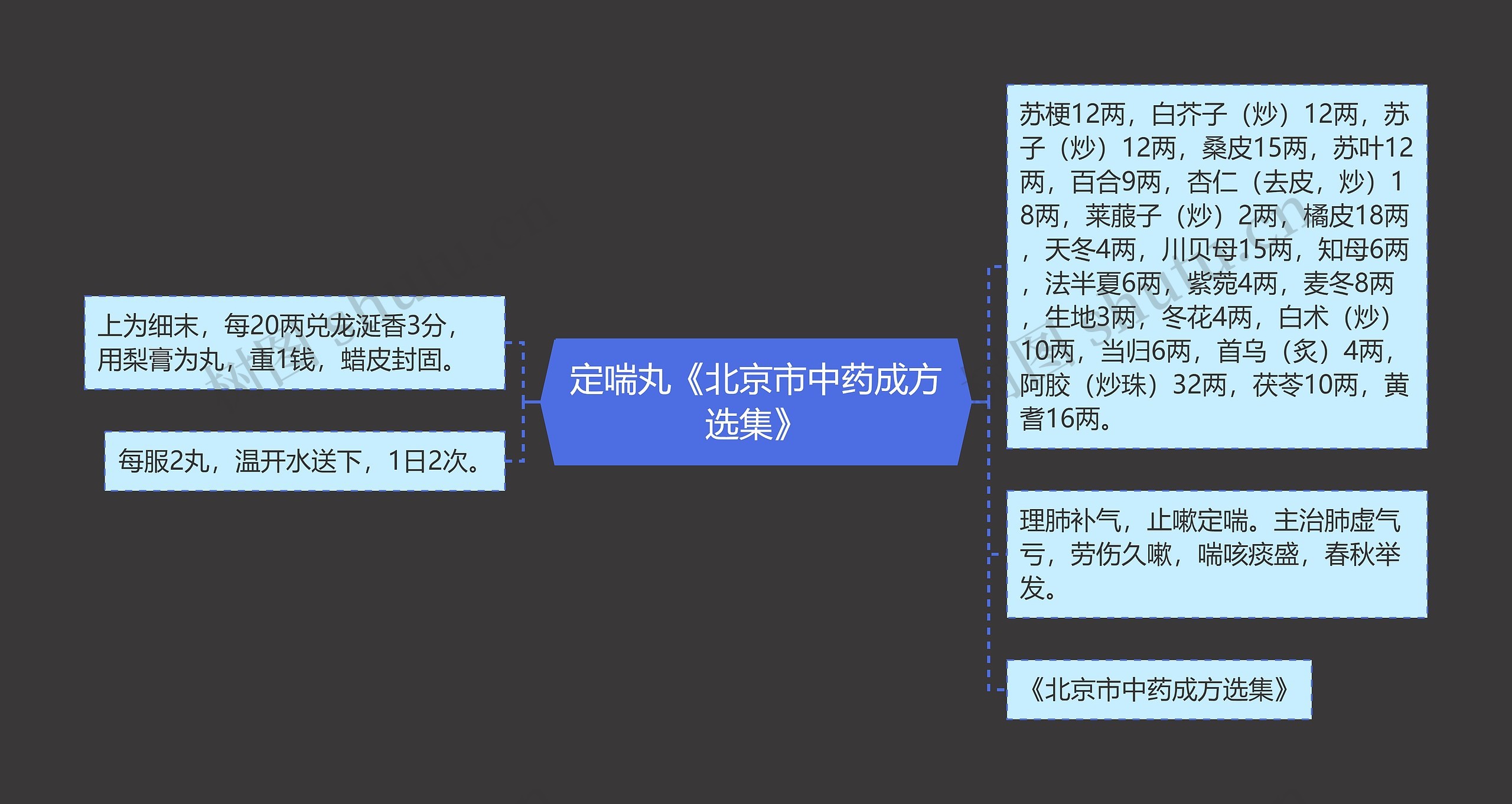 定喘丸《北京市中药成方选集》