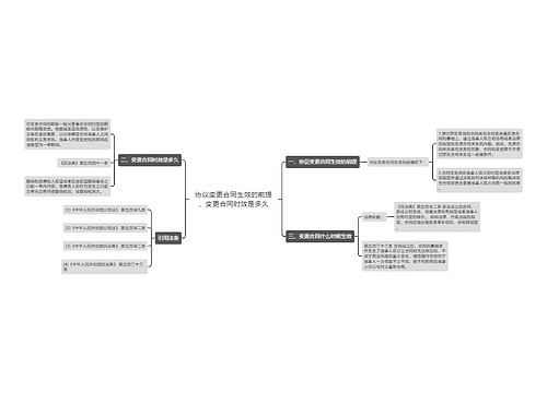 协议变更合同生效的前提，变更合同时效是多久