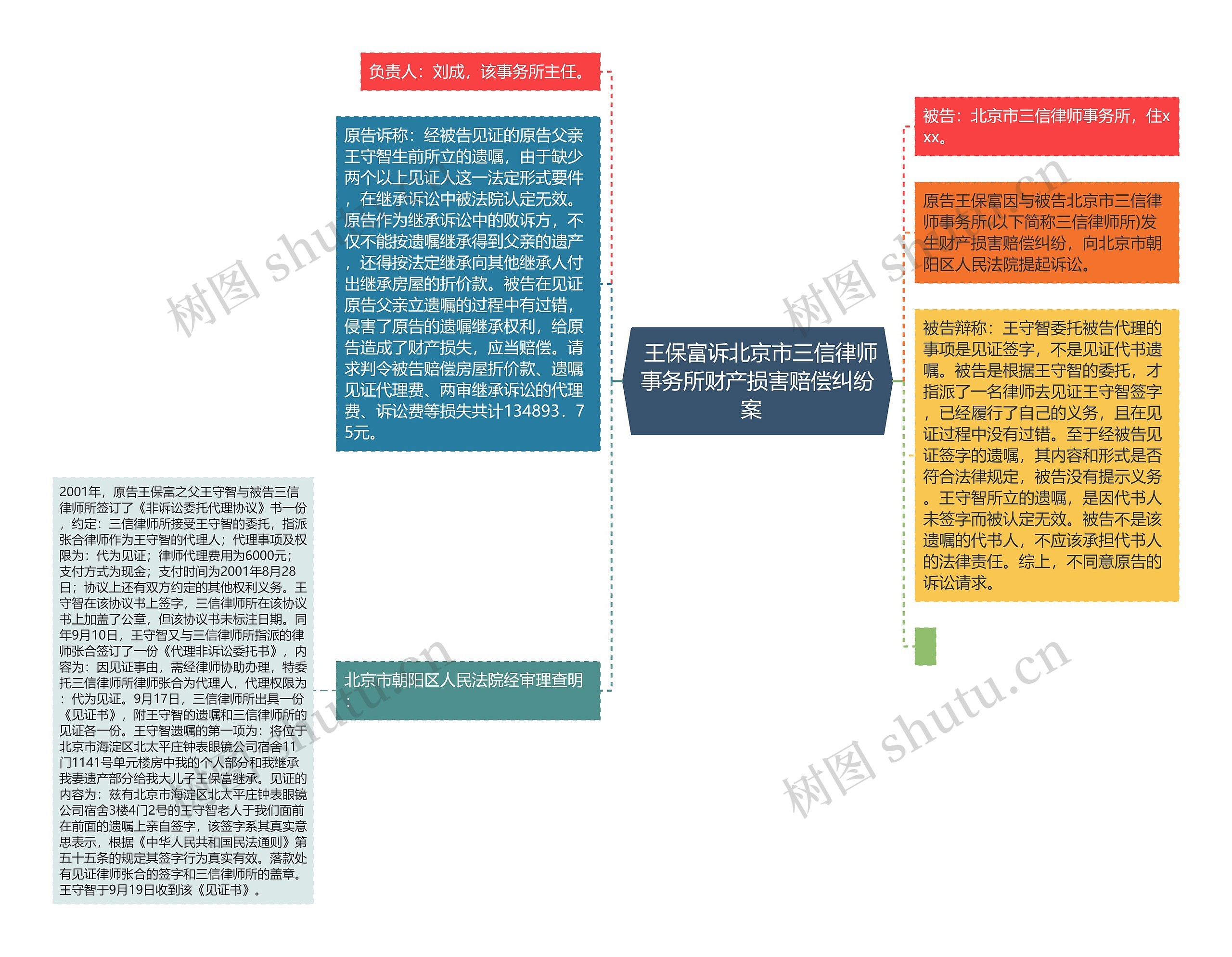  王保富诉北京市三信律师事务所财产损害赔偿纠纷案  