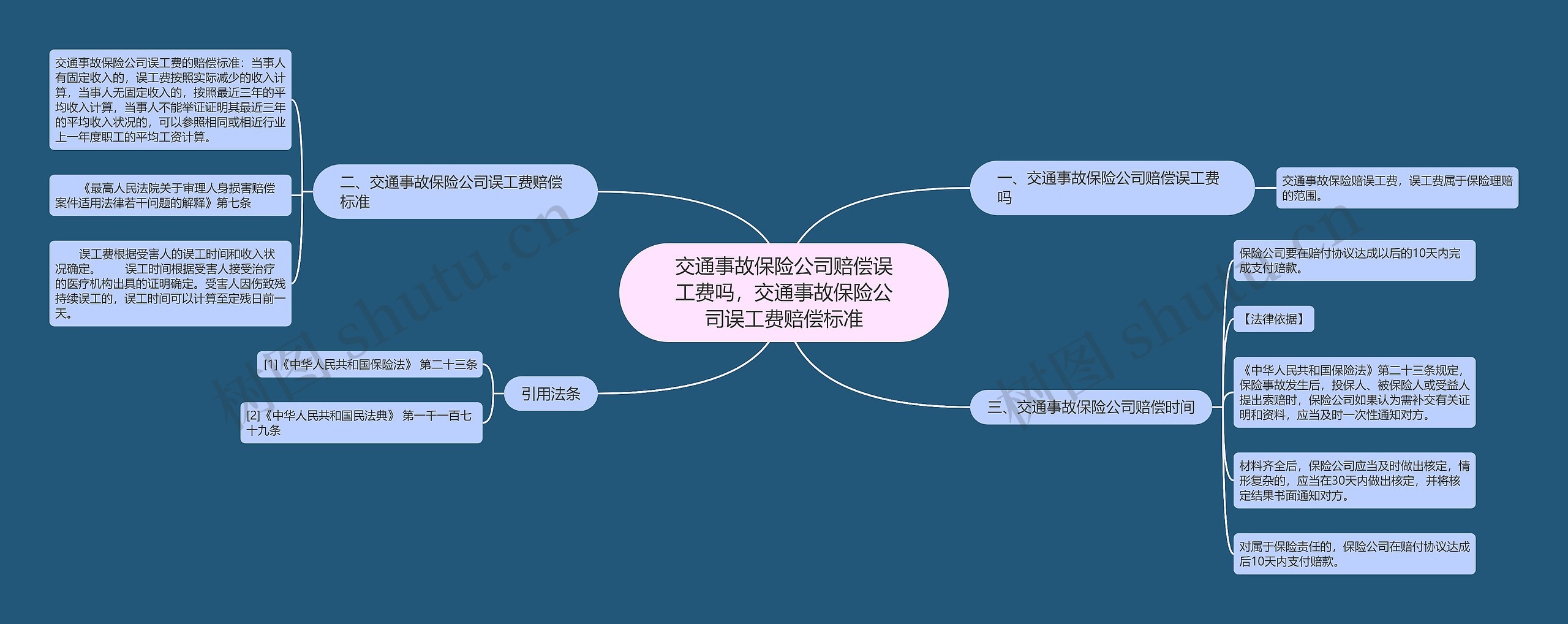 交通事故保险公司赔偿误工费吗，交通事故保险公司误工费赔偿标准思维导图