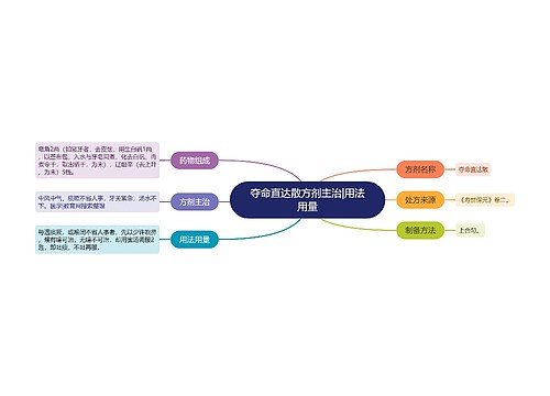 夺命直达散方剂主治|用法用量