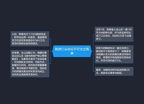 购房口头协议不可太过简单