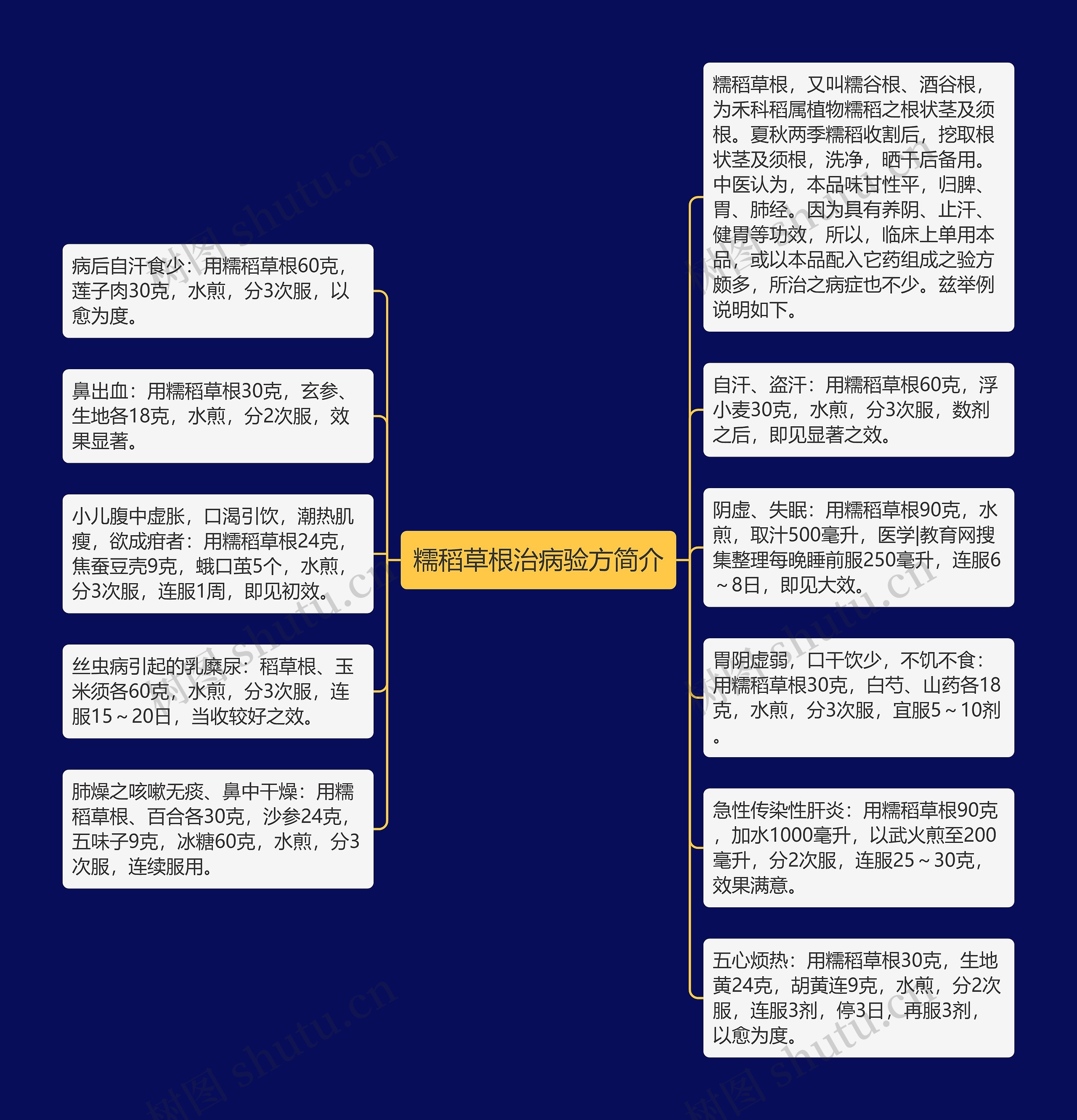 糯稻草根治病验方简介