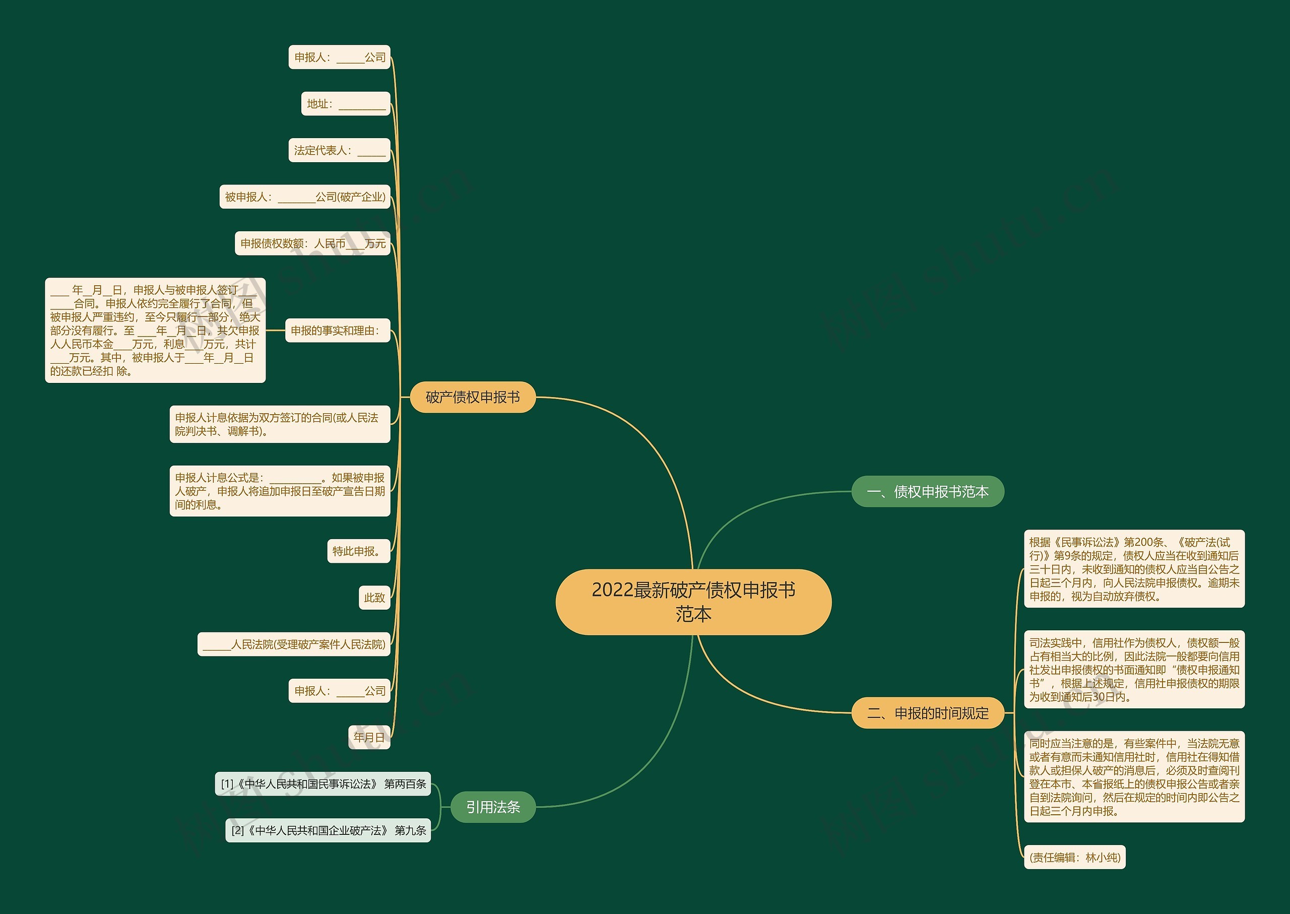 2022最新破产债权申报书范本思维导图
