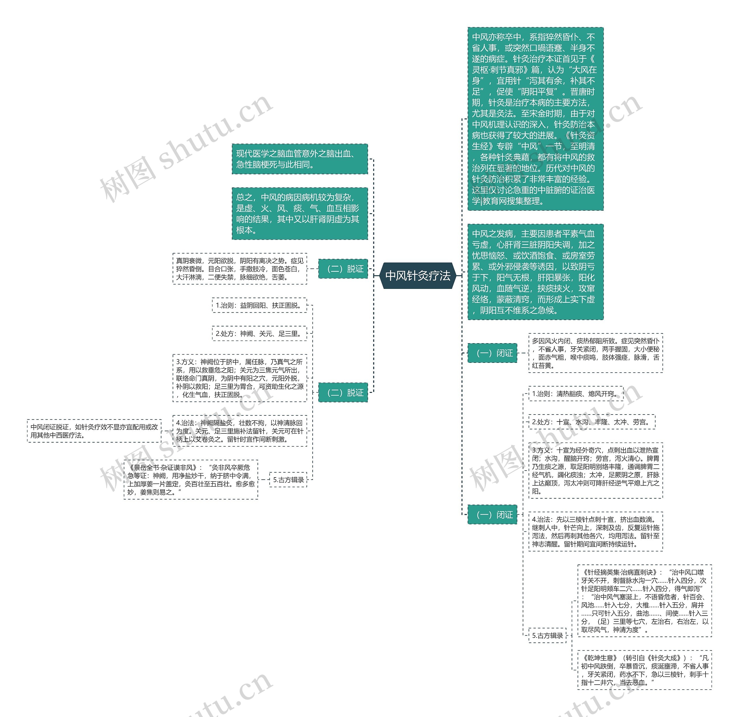 中风针灸疗法 中风针灸疗法