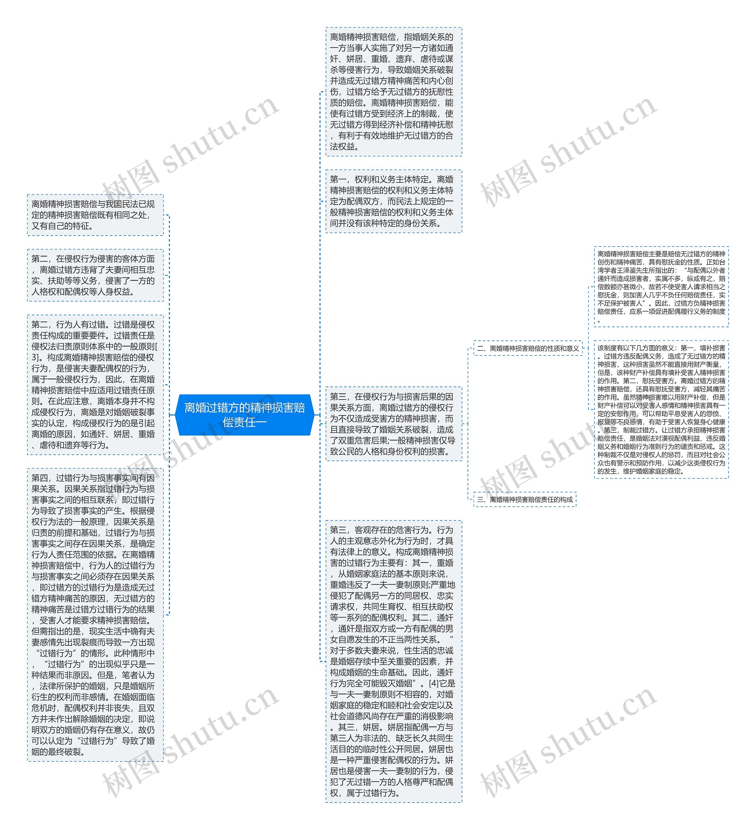 离婚过错方的精神损害赔偿责任一