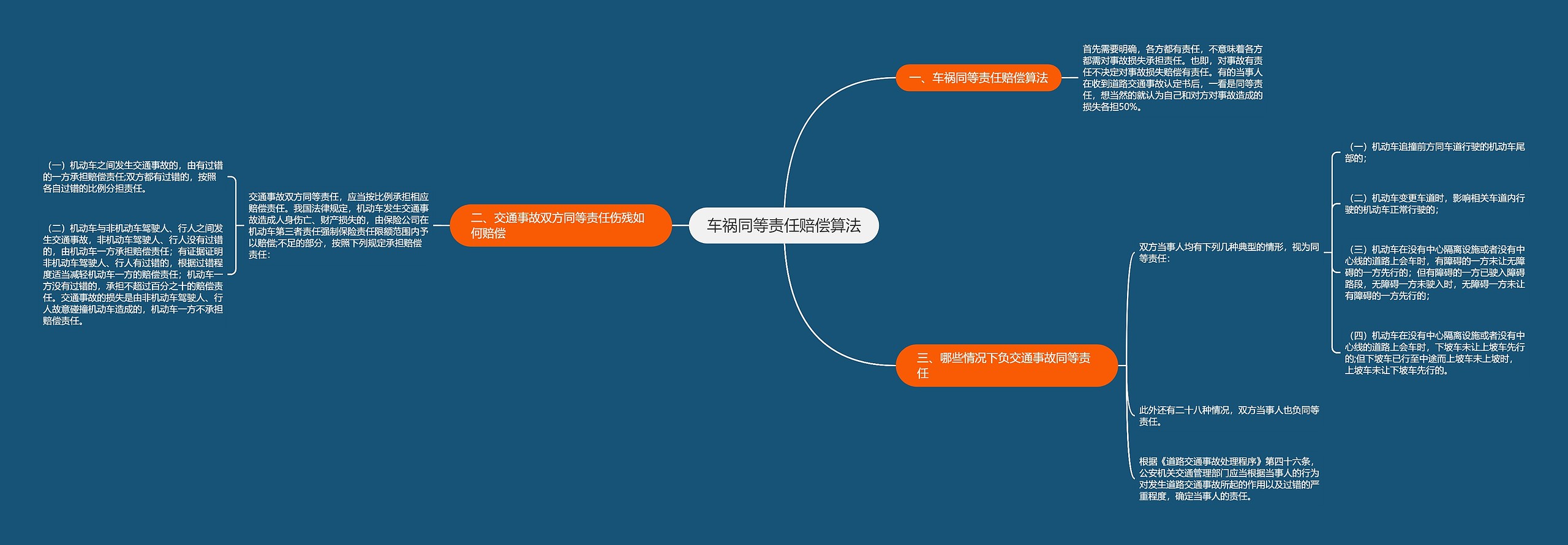 车祸同等责任赔偿算法思维导图