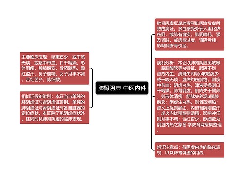 肺肾阴虚-中医内科