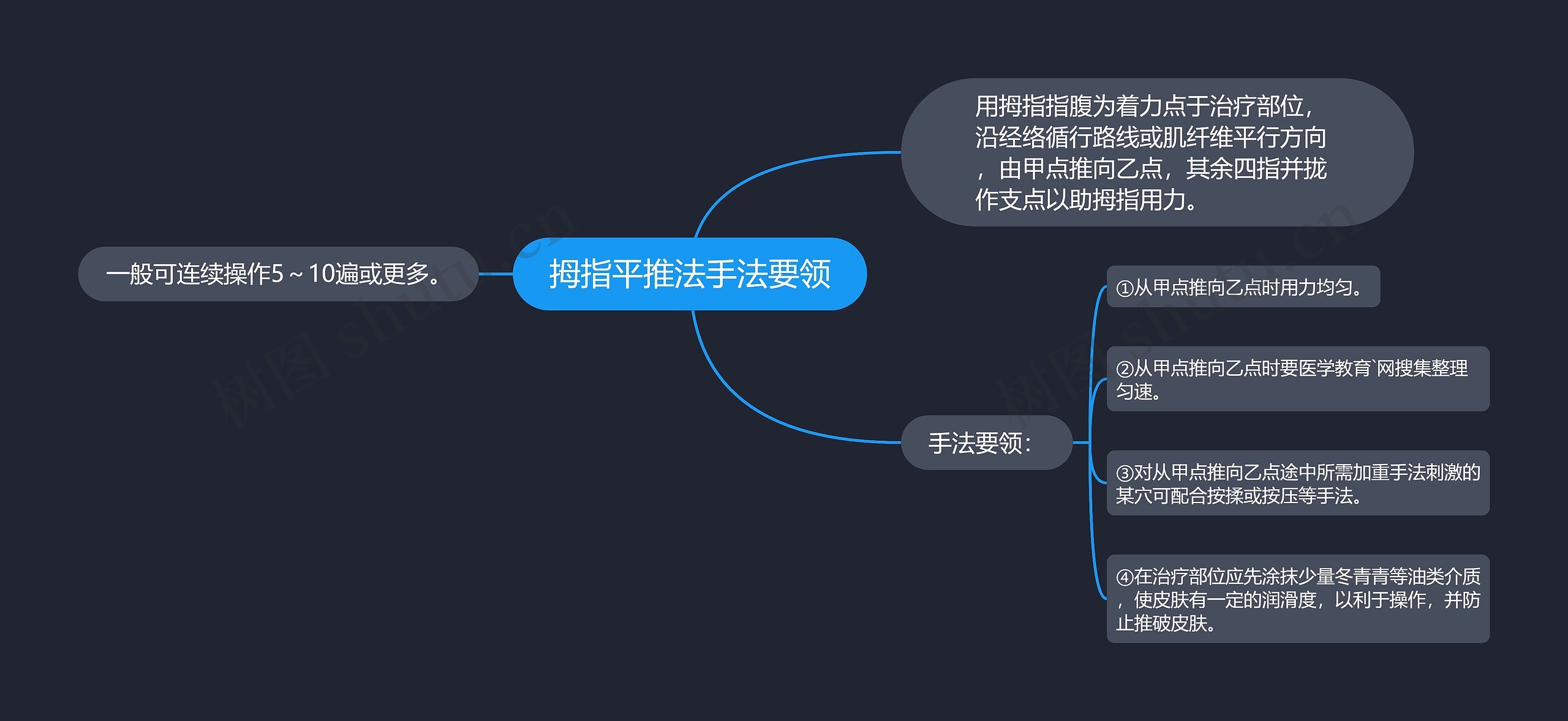 拇指平推法手法要领思维导图