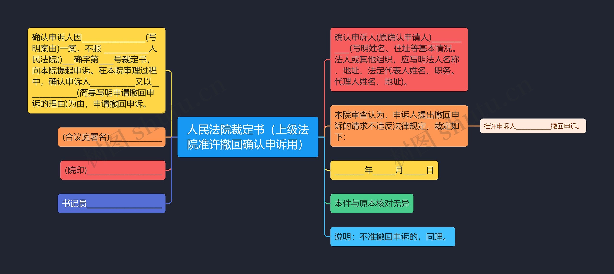 人民法院裁定书（上级法院准许撤回确认申诉用）