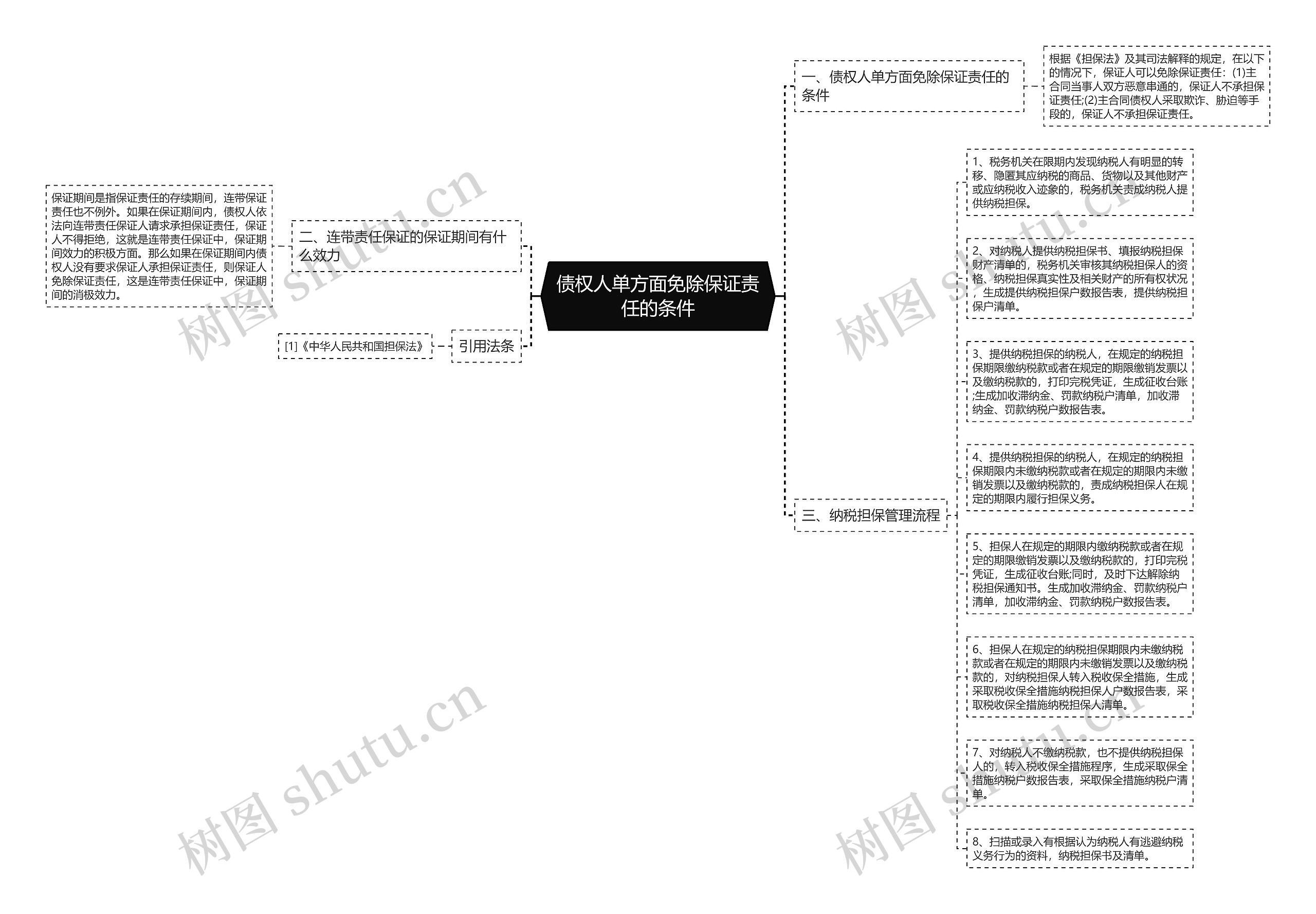 债权人单方面免除保证责任的条件思维导图