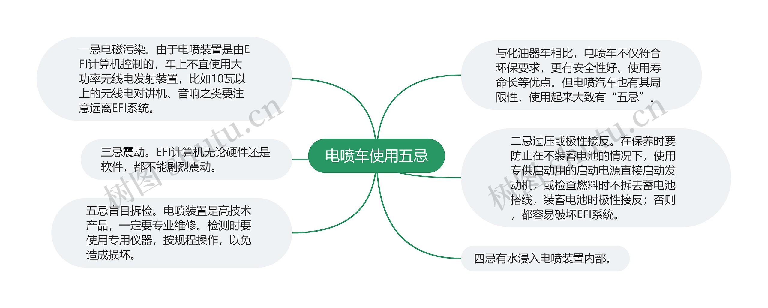 电喷车使用五忌思维导图