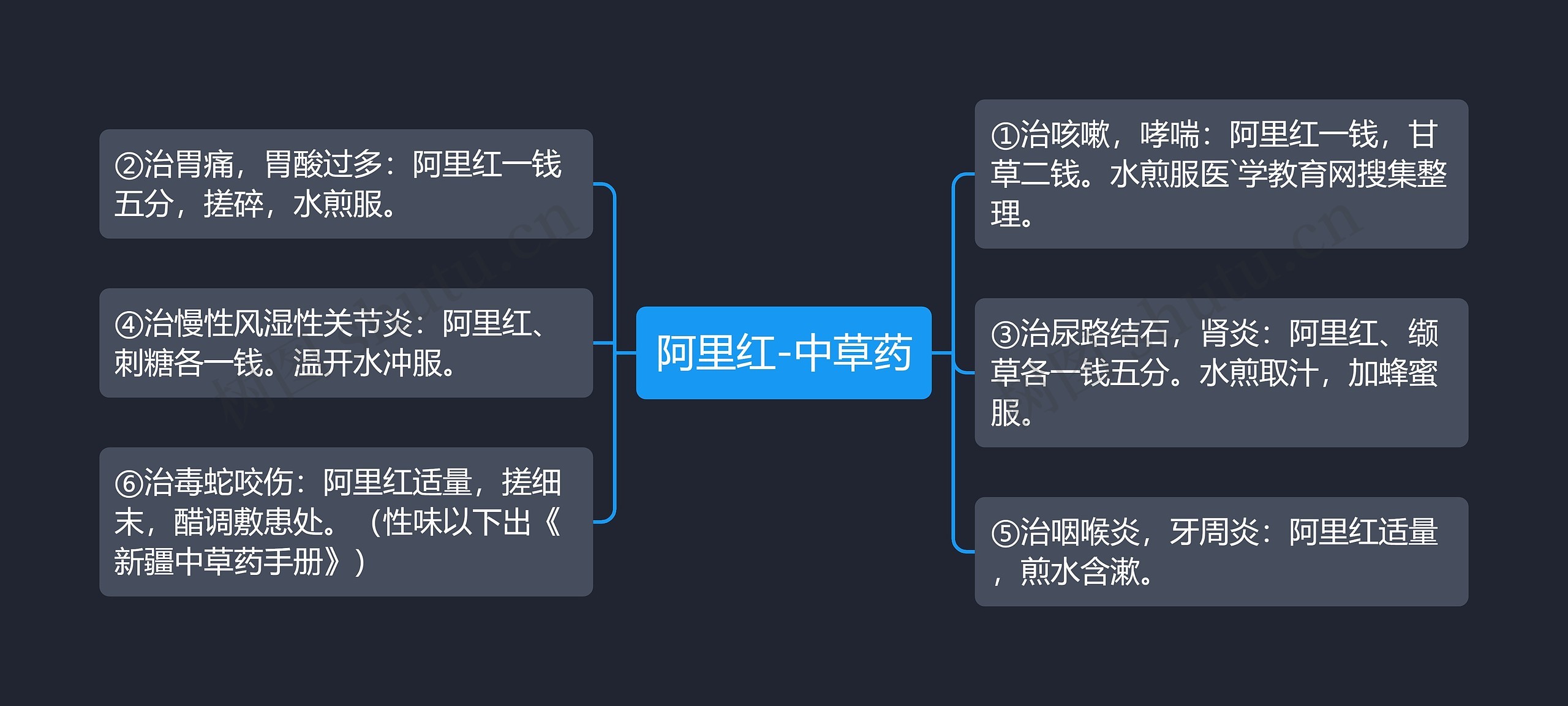 阿里红-中草药思维导图