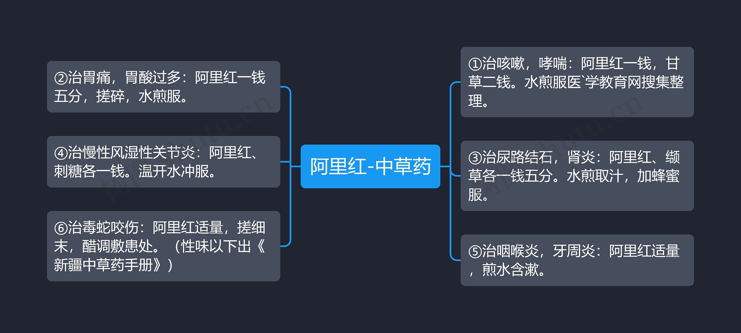 阿里红-中草药 阿里红-中草药