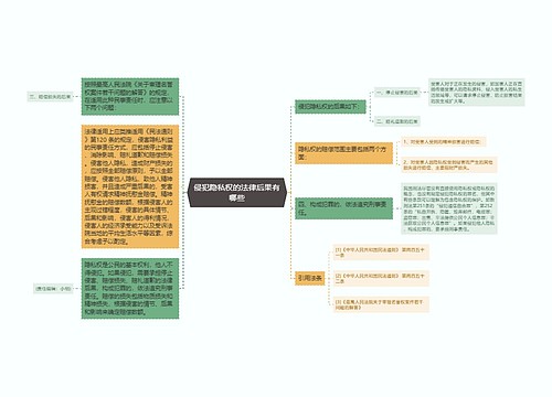 侵犯隐私权的法律后果有哪些