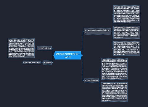 赔偿金违约金补偿金有什么不同