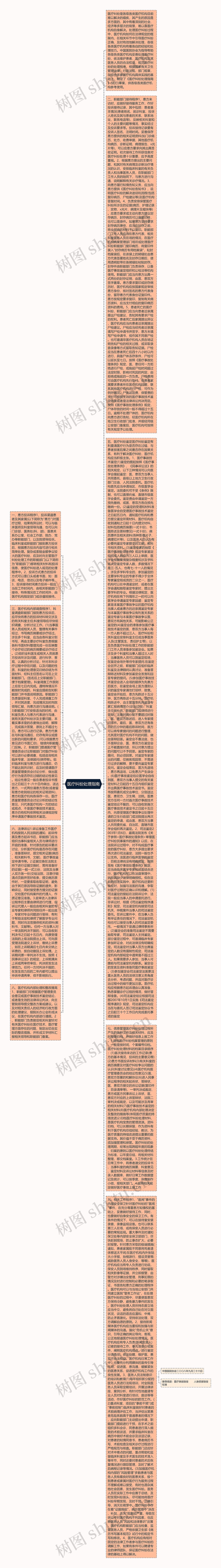 医疗纠纷处理指南