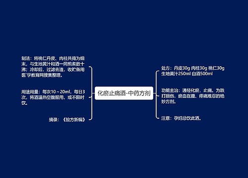 化瘀止痛酒-中药方剂