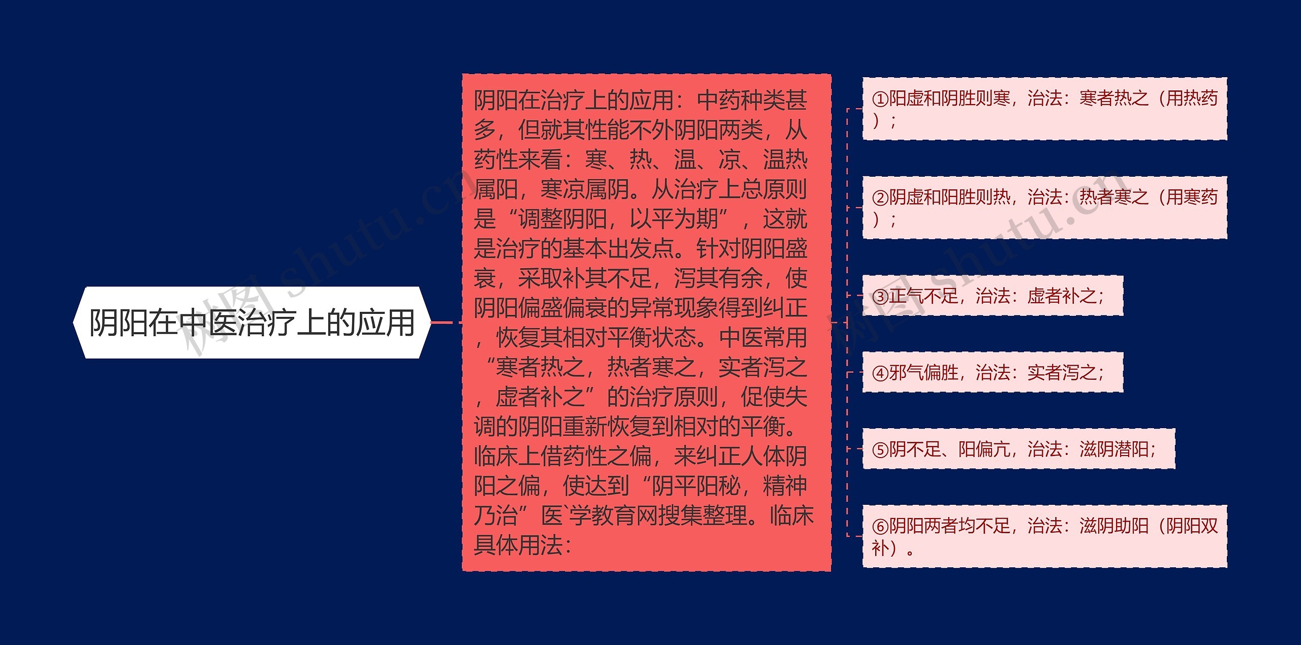 阴阳在中医治疗上的应用 阴阳在中医治疗上的应用