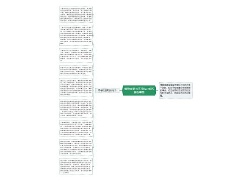 情势变更与不可抗力的区别在哪里