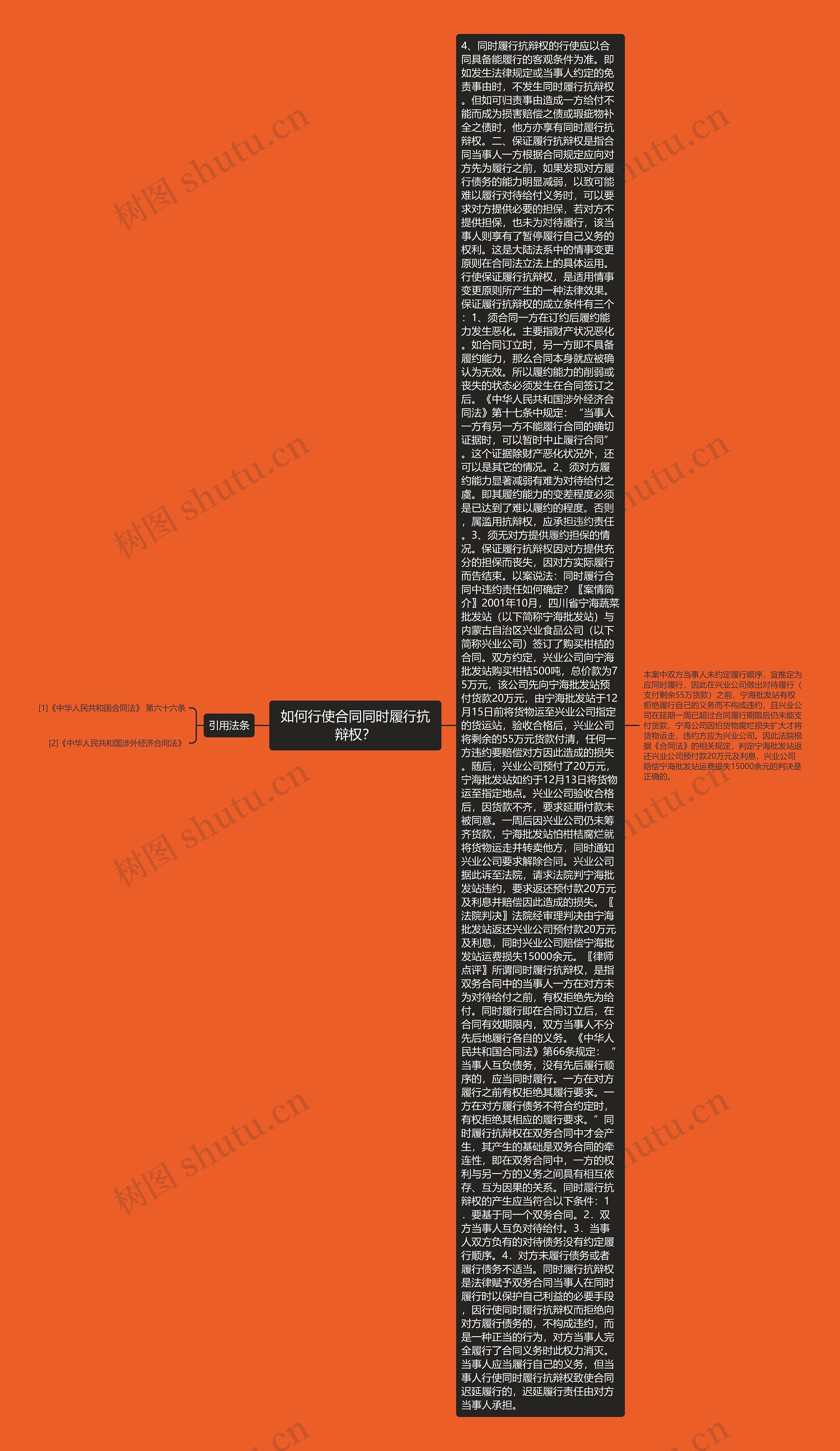 如何行使合同同时履行抗辩权? 如何行使合同同时履行抗辩权?