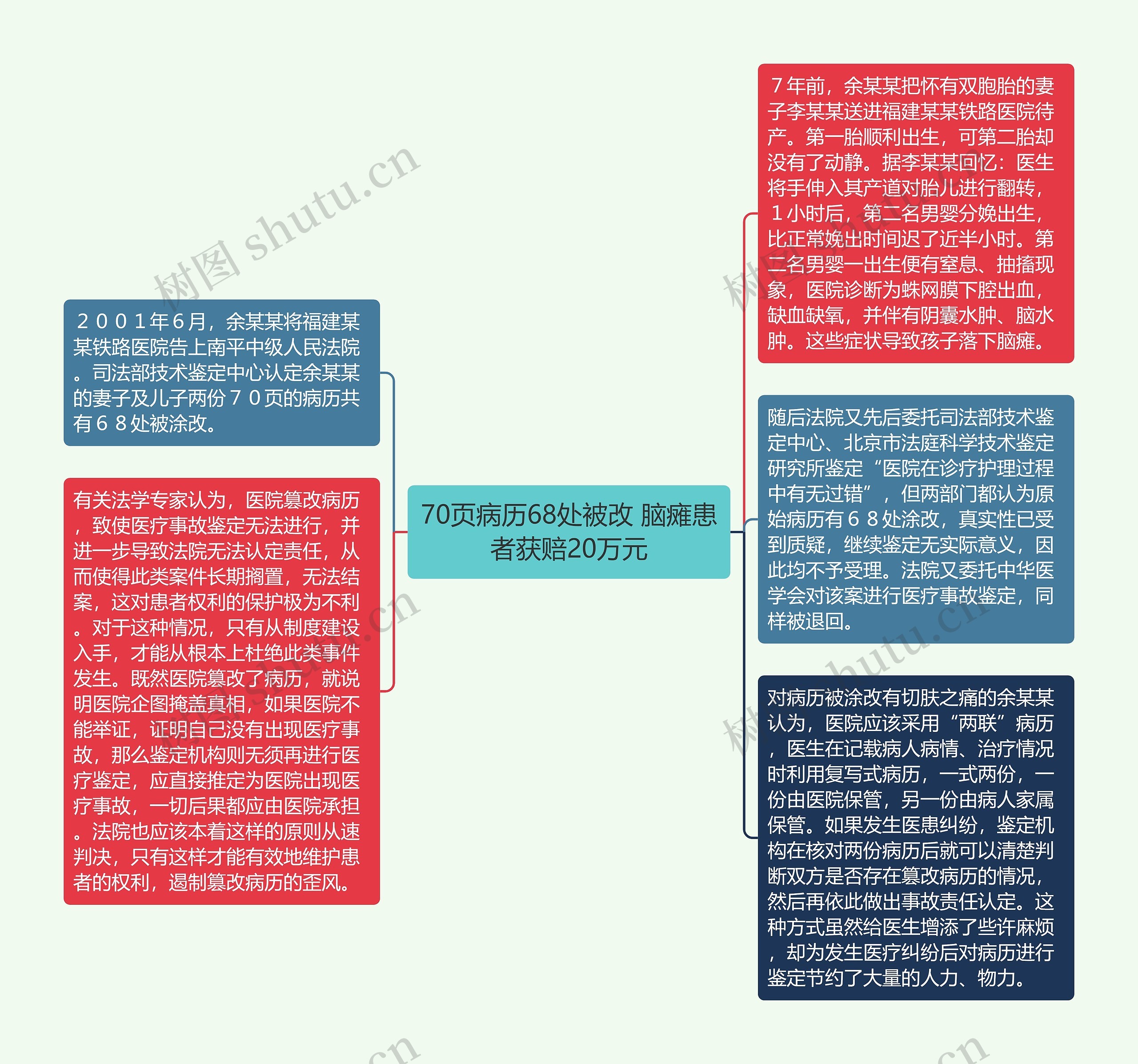 70页病历68处被改 脑瘫患者获赔20万元